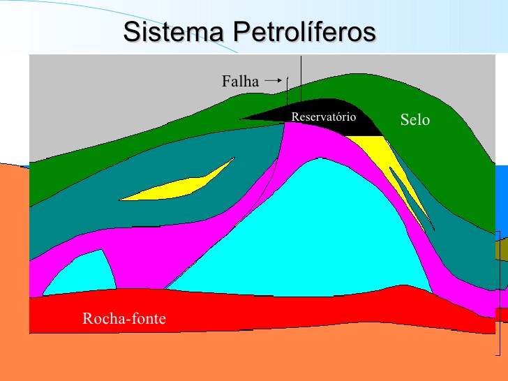 sistemas-petrolferos